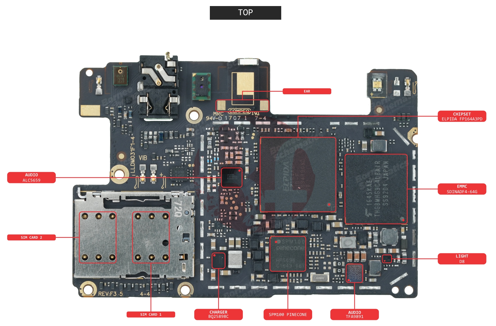 Xiaomi MI 5C COMP NAME.jpg