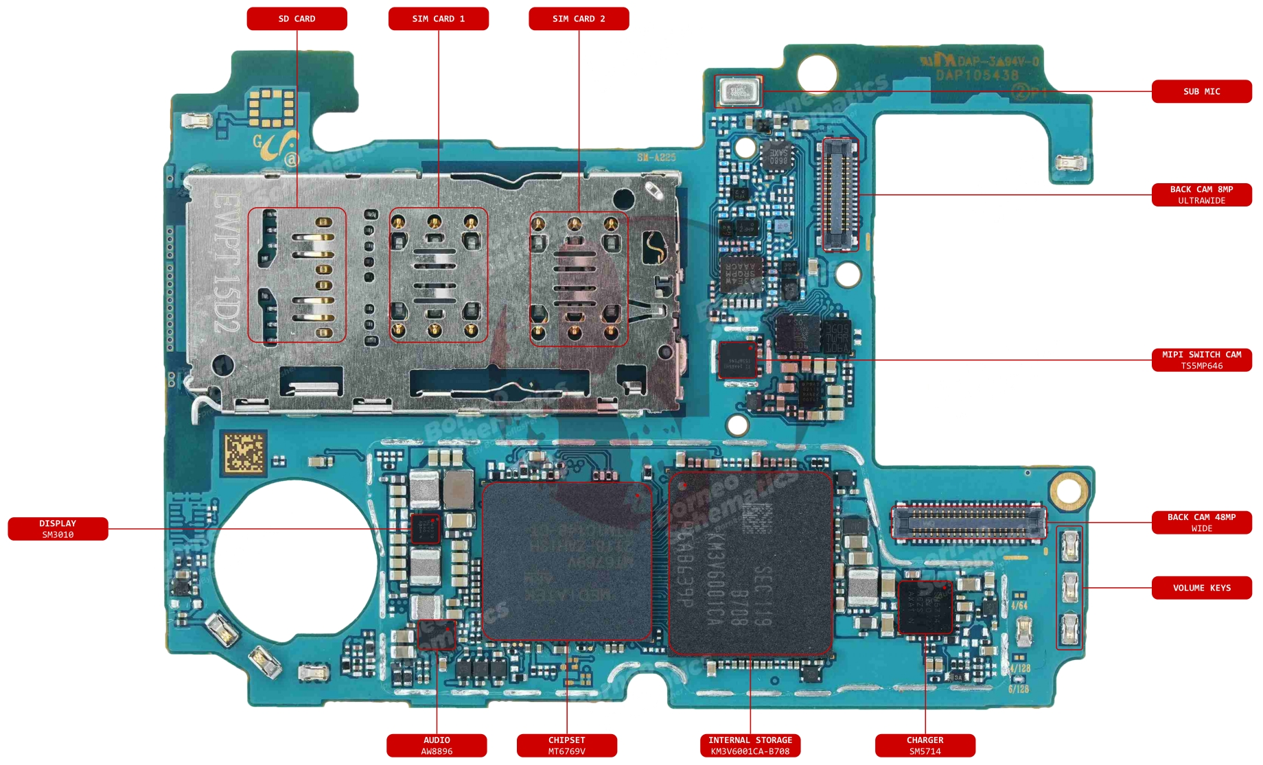 SAMSUNG SM-A225 COMP NAME.jpg