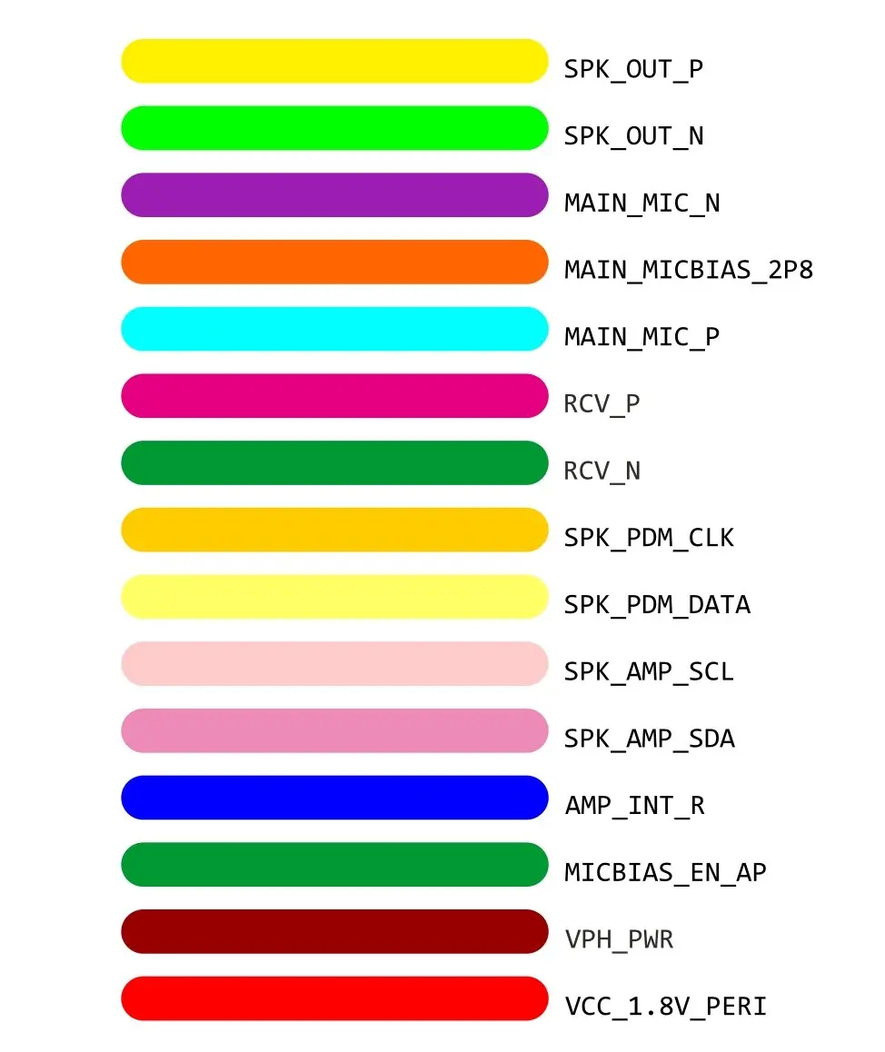 SAMSUNG SM-G850 MIC SPK EAR 3.webp