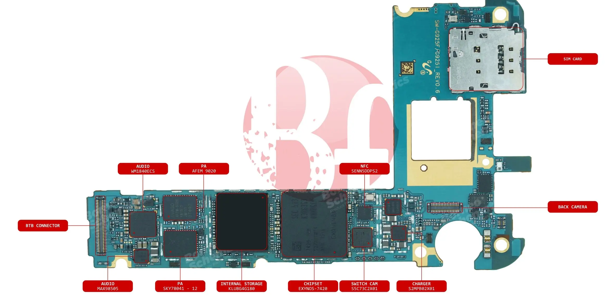 SAMSUNG SM-G925 COMP NAME.webp