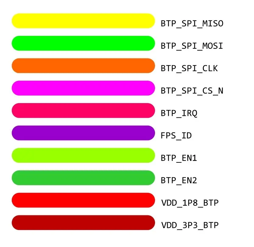 SAMSUNG SM-G925 FINGERPRINT 2.webp