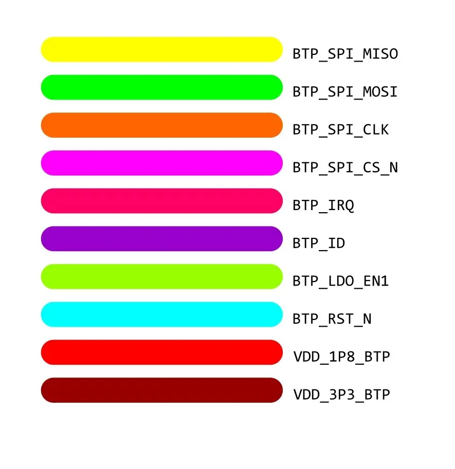 SAMSUNG SM-G930 FINGERPRINT 3.webp